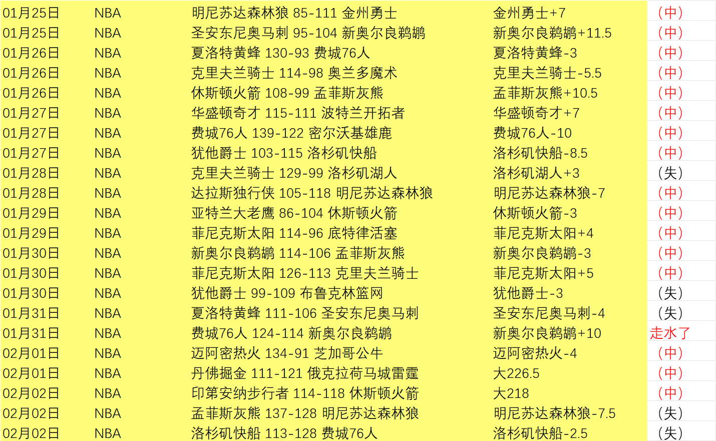 雄鹿重塑阵,新核心阵容,横扫联盟,皇冠体育app下载,皇冠体育官网,澳门皇冠体育,bet皇冠体育在线
