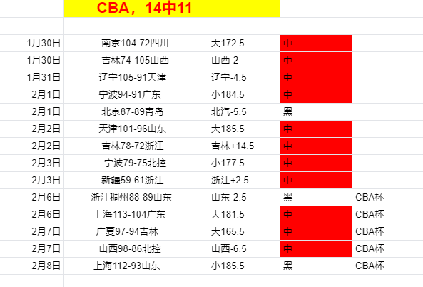 西海岸风云,邵佳一的黄,金搭档,皇冠体育app下载,皇冠体育官网,澳门皇冠体育,bet皇冠体育在线