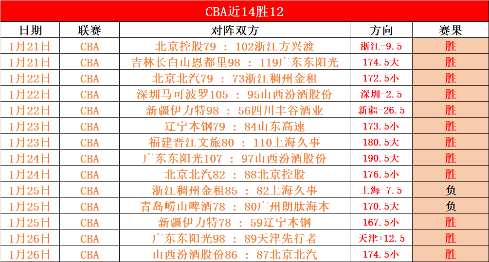 惊爆反差,近期战绩突,历史对决竟,皇冠体育app下载,皇冠体育官网,澳门皇冠体育,bet皇冠体育在线