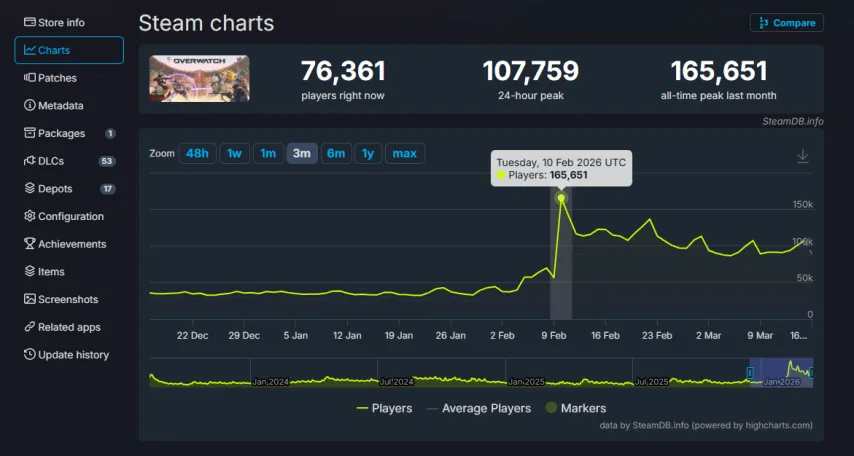 太阳惊险逆,转雄鹿,布克,皇冠体育app下载,皇冠体育官网,澳门皇冠体育,bet皇冠体育在线