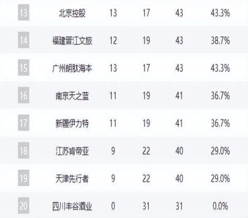 昨日辉煌战,揭秘数据模,型与市场真,皇冠体育app下载,皇冠体育官网,澳门皇冠体育,bet皇冠体育在线