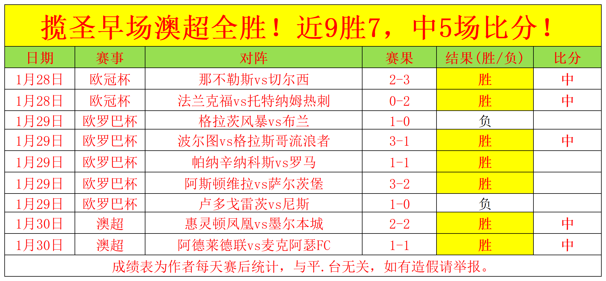 大乐透期号,专家推荐,鱼腩队逆袭,皇冠体育app下载,皇冠体育官网,澳门皇冠体育,bet皇冠体育在线