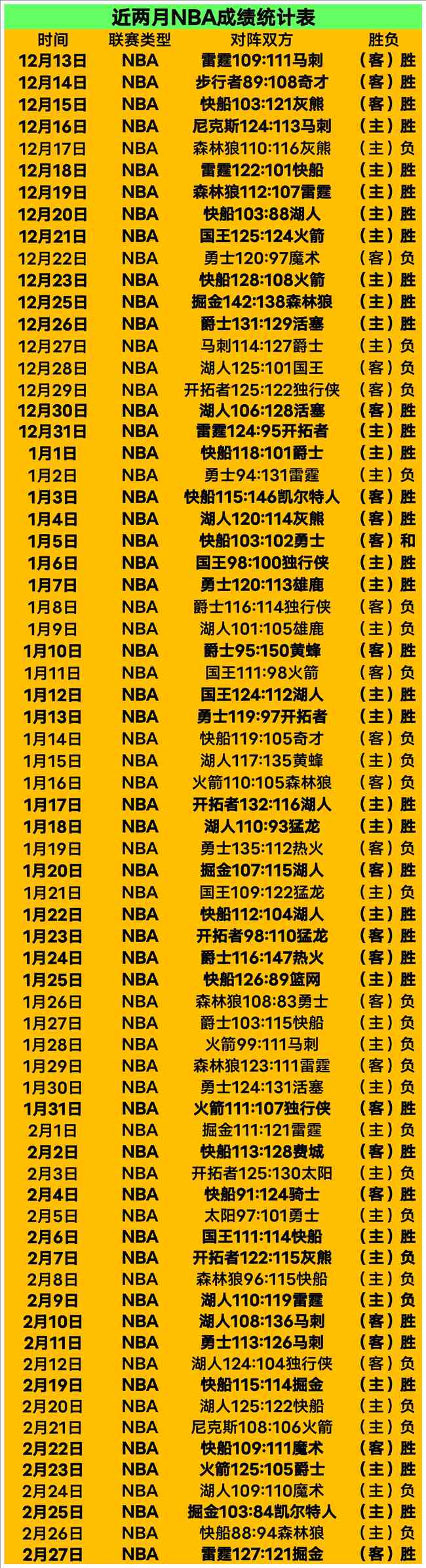 史上仅两人,得分超,助攻超,皇冠体育app下载,皇冠体育官网,澳门皇冠体育,bet皇冠体育在线