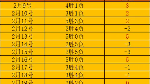 韩国棋院对LG杯争议事件致歉，计划与中日棋院共商统一规则事宜。