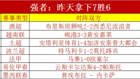 AC米蘭成為五大聯賽唯一不败之師，復興曙光初現