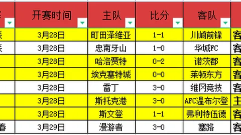曼城对利物浦前瞻：中卫伤病疑云，头牌射手状态不明
