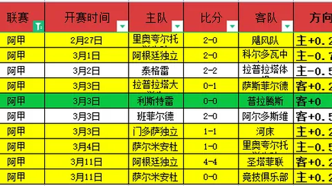 大乐透期号专家推荐：24场胜率超7成，谁能匹敌