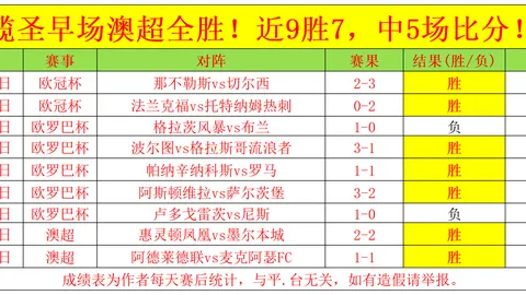 大乐透期号专家推荐：鱼腩队逆袭争冠队，球迷点赞